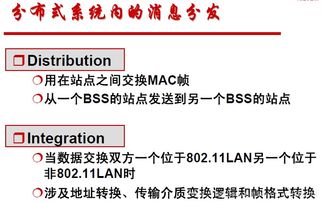 無線網(wǎng)絡技術復習筆記（三） 無線局域網(wǎng)核心技術詳解