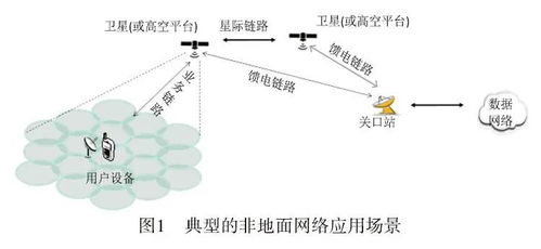 非地面無(wú)線通信網(wǎng)絡(luò)的增強(qiáng)技術(shù)與計(jì)算機(jī)軟硬件的協(xié)同開發(fā)