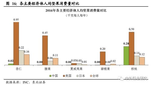 對標海外巨頭，探尋中國休閑食品貿易代理的未來發展路徑